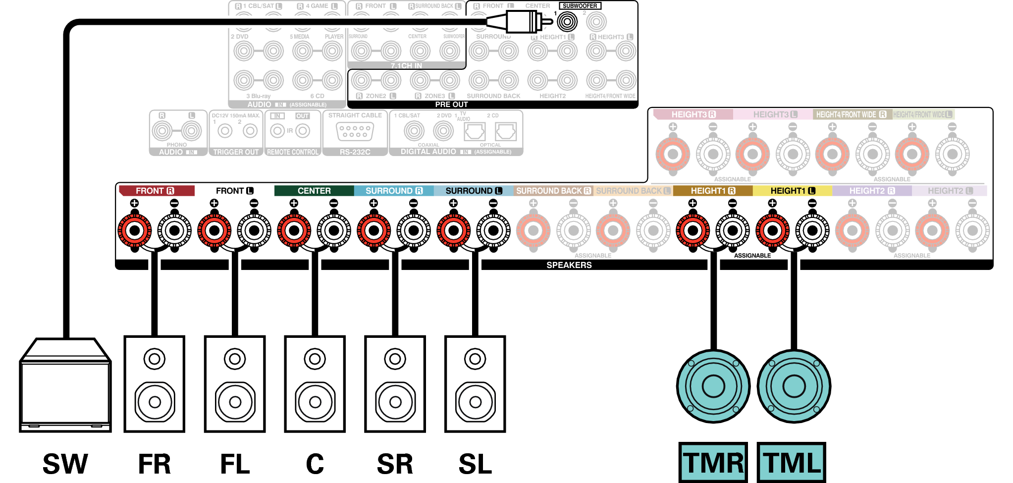 Conne SP 7.1 TM X85E3